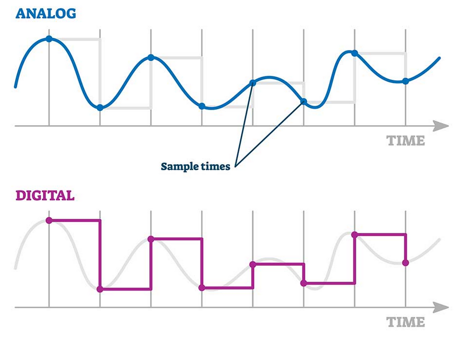 Analog vs digital waves